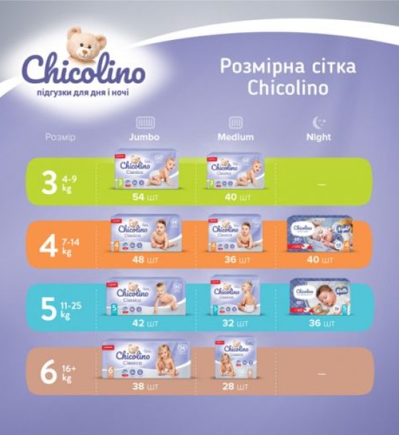 Дитячі підгузки "Chicolino Classico" розмір 5 (11-25 кг), 42 шт